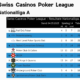 SPL-14-Spieltag_Rangliste